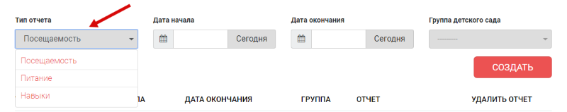 Типы отчетов
