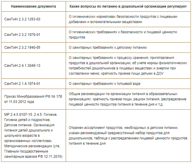 Как организовать питание в частном детском саду, чтобы покорить любого родителя?